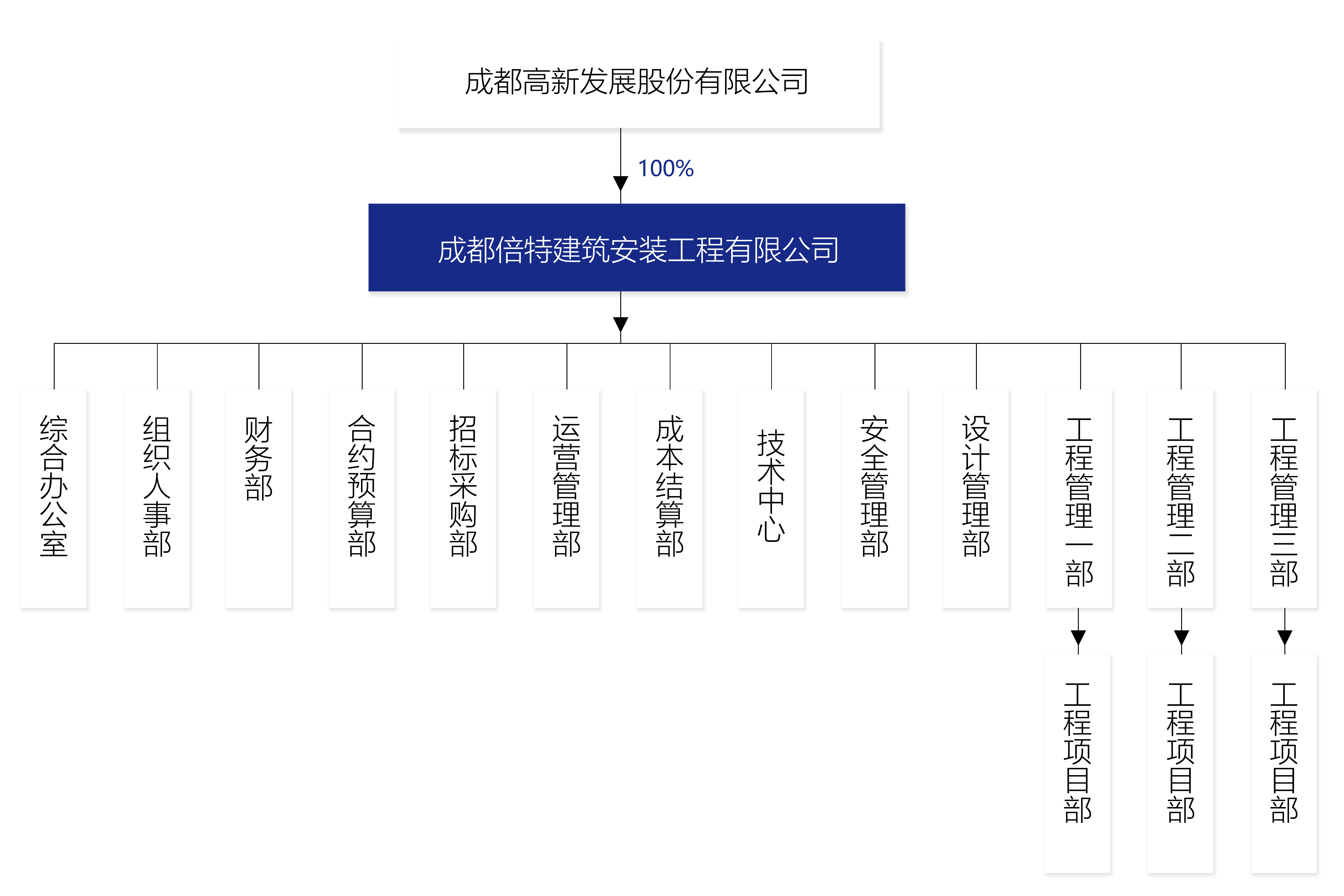 组织架构