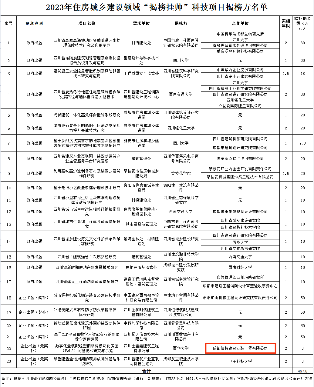 “揭榜挂帅”解难题 校企协力促创新